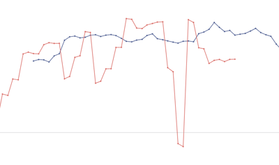 Thumbnail image: some-notes-on-predicting-the future-400.png